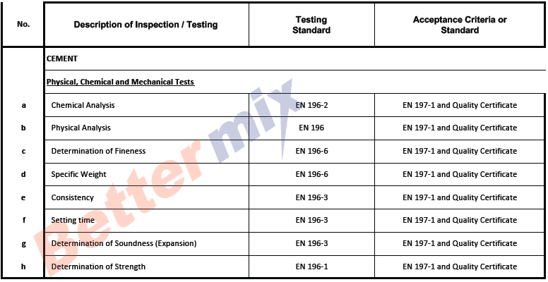 Description of Inspection / Testing -- Cement